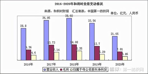 豪砸80亿!全球纺织染料龙头龙盛要拿下这家自动化领域的国际大牌